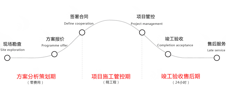 六步服務(wù)流程，響應(yīng)快速.jpg