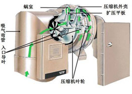 中央空調(diào)離心機與螺桿機有什么區(qū)別？